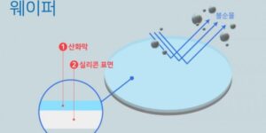반도체 공정별 밸류체인 : 산화공정