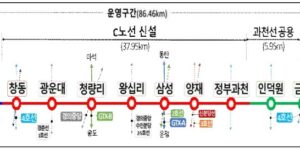 GTX C노선(출처 국토부)
