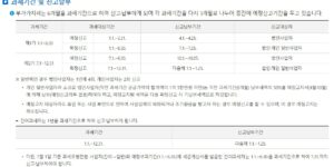 부가가치세 과세기간 신고기간 설명 국세청 자료