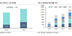 2024년 2월 공모주 청약 에이피알 설명 자료(출처 상상인증권)
