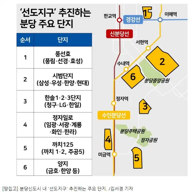 분당신도시 내 '선도지구' 추진하는 주요 단지(출처 땅집고)