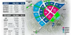용산국제업무지구 토지이용계획 (출처 서울시)