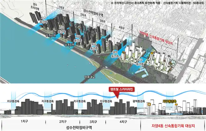 자양동 57-90일대 재개발 신속통합기획 경관계획안(출처 서울시)