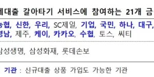 전세대출 갈아타기 서비스에 참여하는 21개 금융회사(출처 금융위원회)