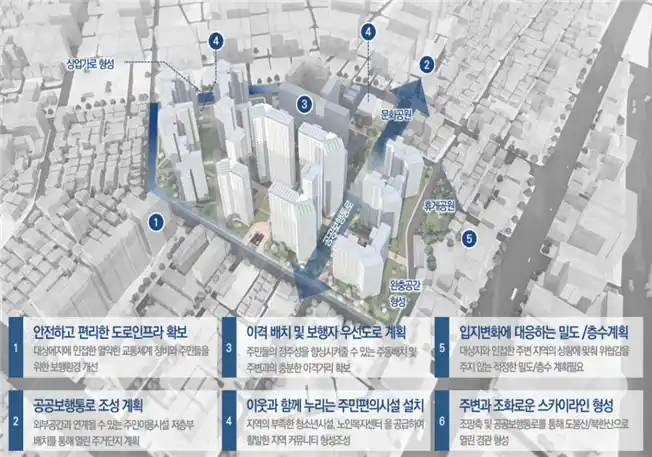 방학동 685일대 신속통합기획 사업 종합구상도(출처 서울시)