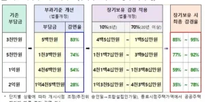 재건축초과이익 환수법 기존 부담금 시뮬레이션
