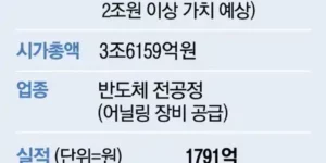 hpsp-반도체-장비업체-매각