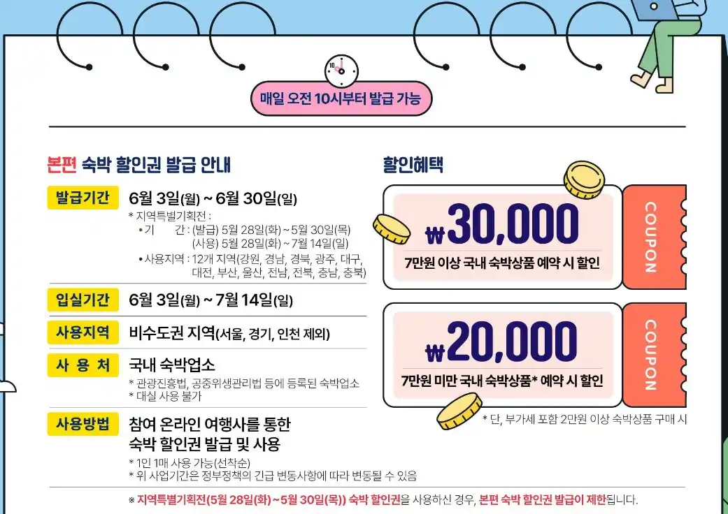 쿠팡 숙박 페스타 할인권 발급 안내 이미지(출처 쿠팡)
