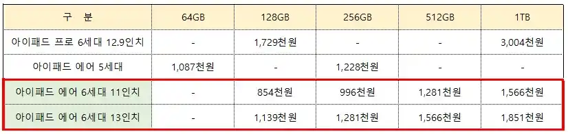 아이패드 에어 6세대, 에어 5세대, 프로 6세대 가격표