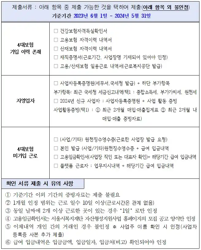 희망두배 청년통장 근로 증빙 제출서류 종류(출처 서울시)