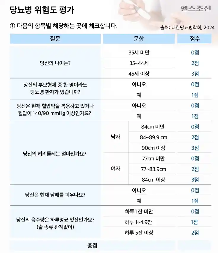 당뇨병 자가진단 체크리스트 위험도평가(출처 헬스조선)