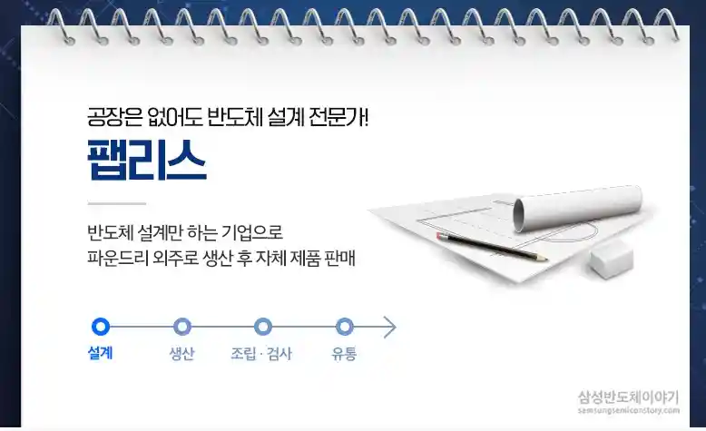 반도체 팹리스 설명 이미지(출처 삼성전자 반도체 이야기)