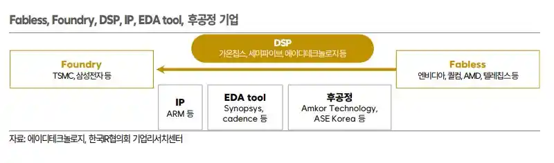 텔레칩스 후공정 협력사 설명 이미지(출처 한국IR협의회)