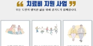 경기도 정신건강 치료비 지원사업 (마음건강 케어, 청소년마인드 케어, 어르신마인드케어) 설명 이미지