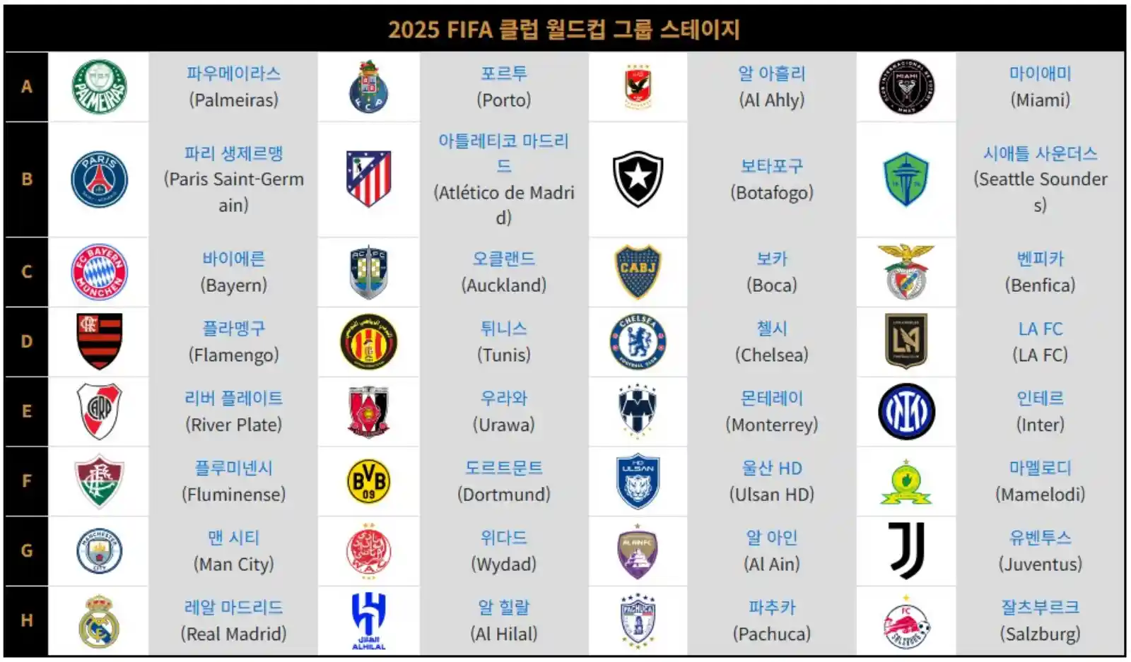2025 FIFA 클럽 월드컵 조편성 이미지