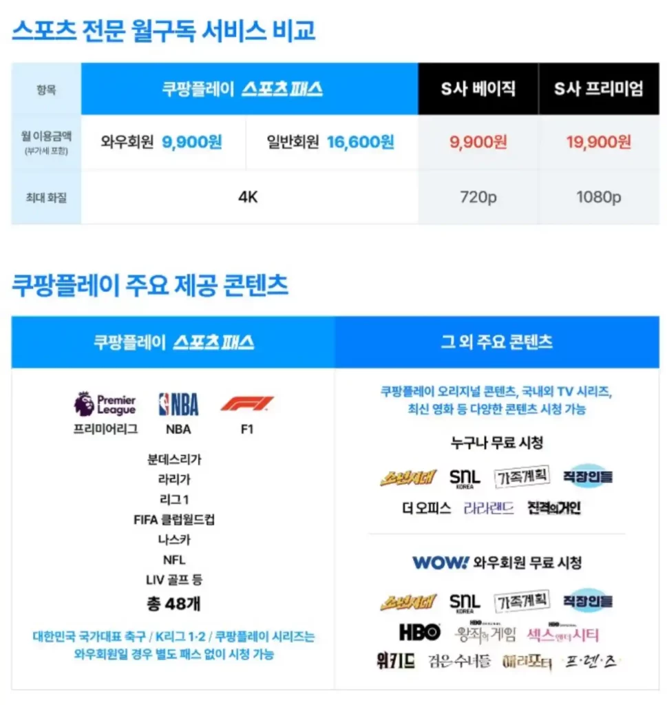 쿠팡플레이 선택형 부가서비스 스포츠패스 이용금액 및 주요 제공 콘텐츠