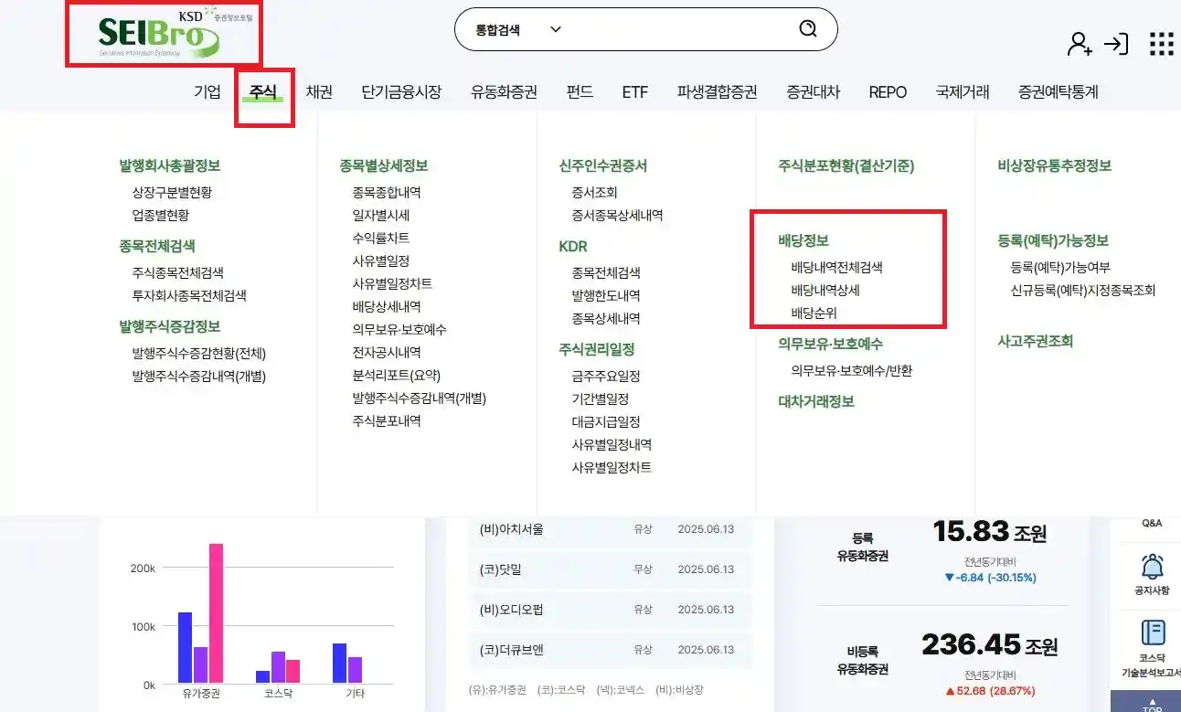 한국증권예탁결제원 세이브로 홈페이지 화면(배당금 높은 국내주식 조회하는 방법)