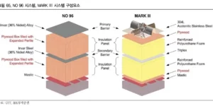 조선기자재 보냉재, 한국카본·동성화인텍, LNG 3차 사이클 핵심 수혜주