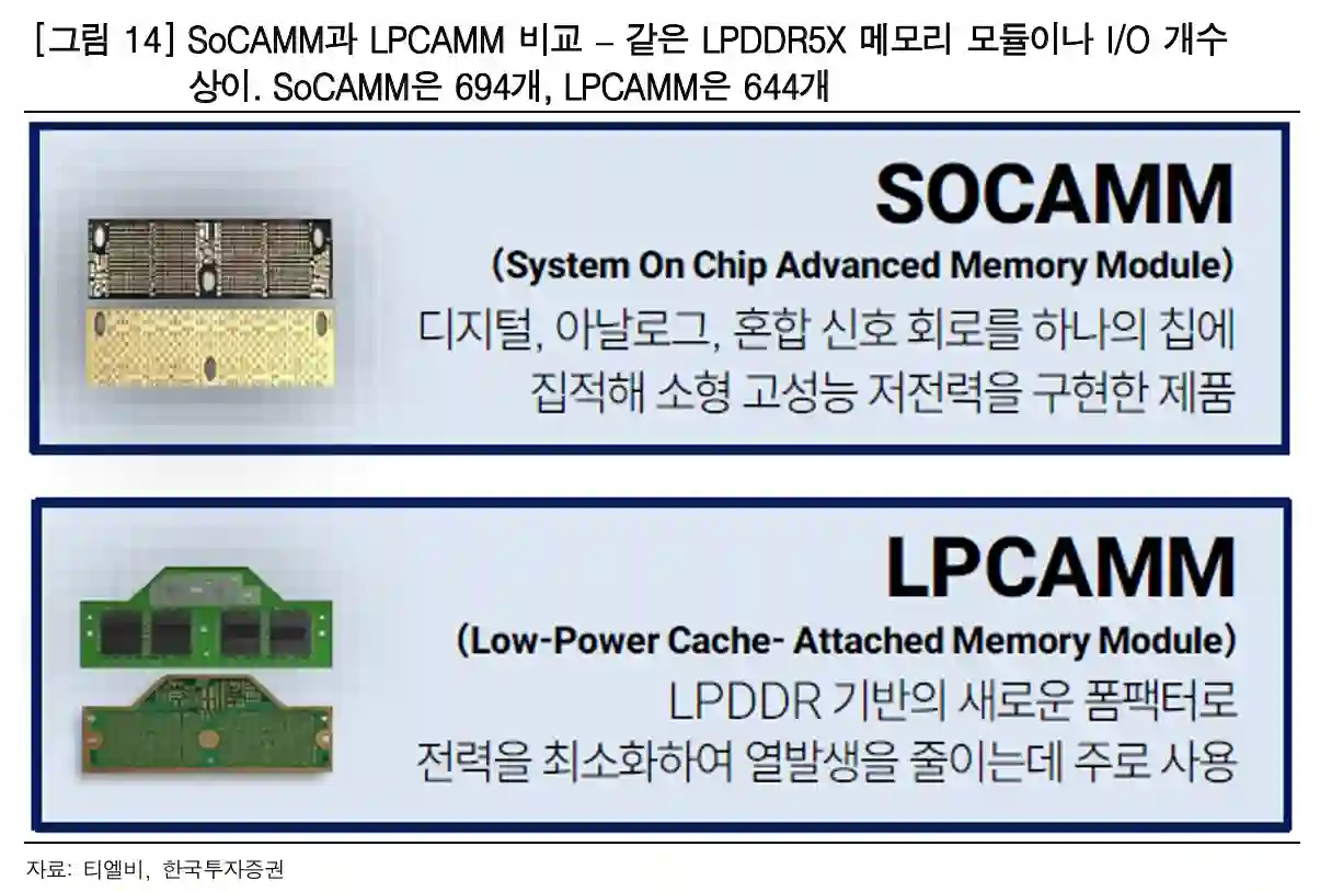 SoCAMM과 LPCAMM 비교 이미지
